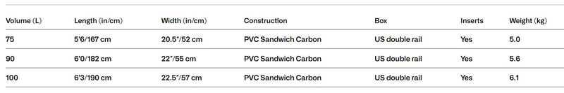 Chargez l&#39;image dans la visionneuse de la galerie, AFS Blackbird Mid Length
